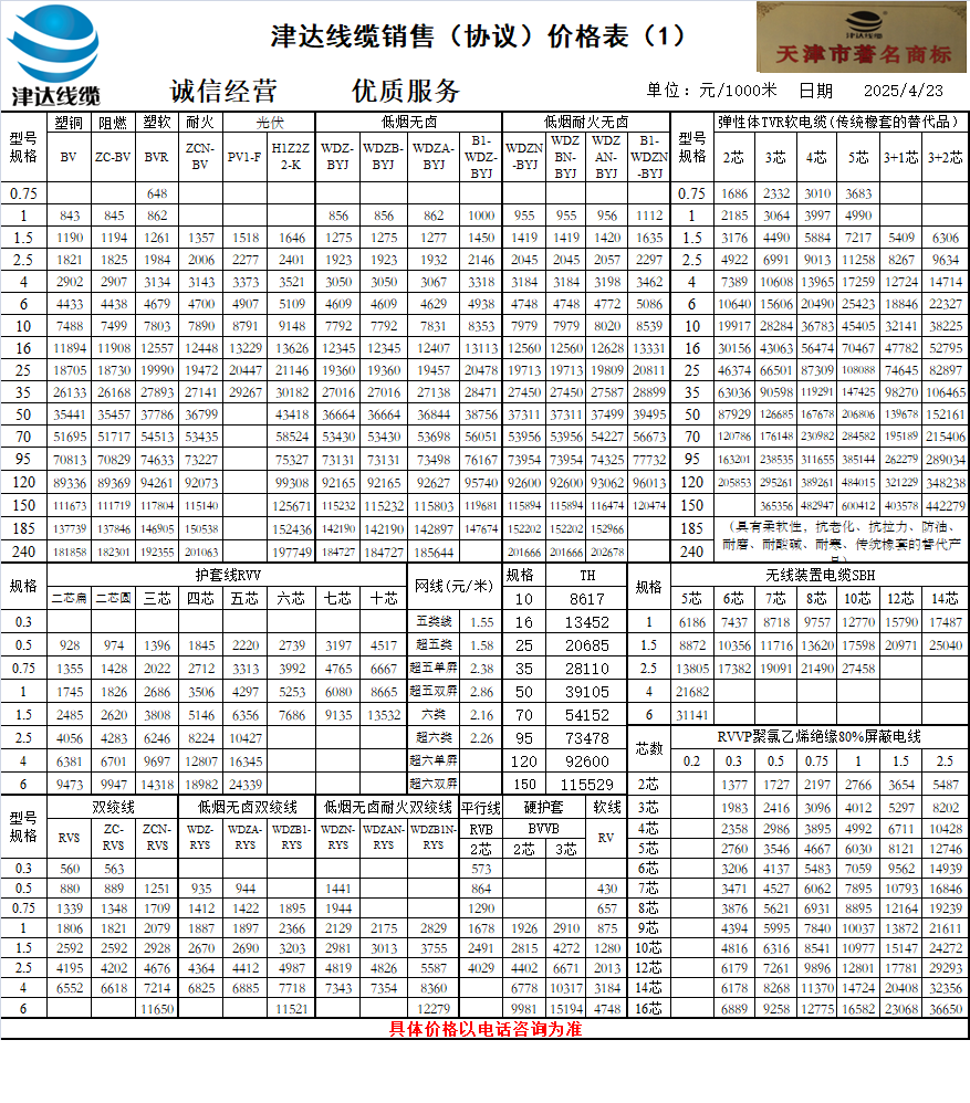 電線價格
