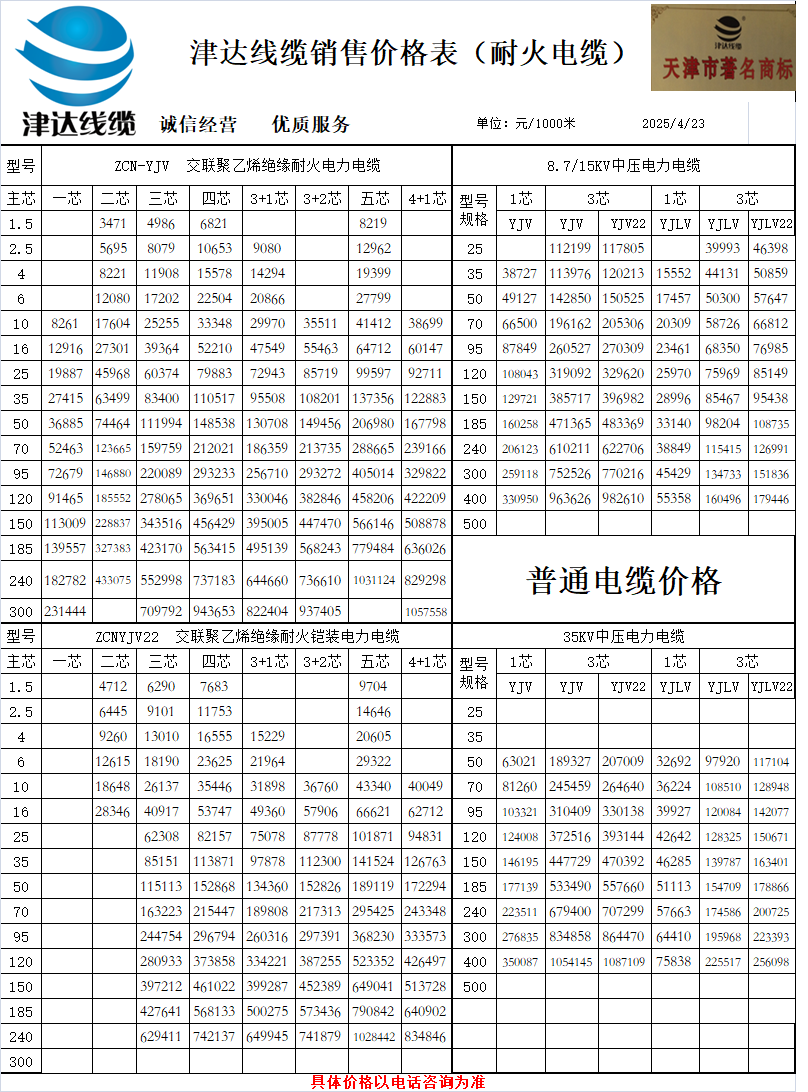 電線價格