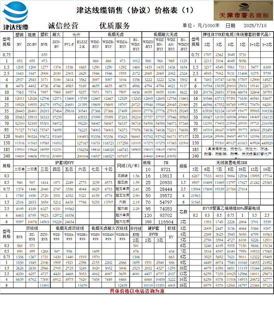 電線價格