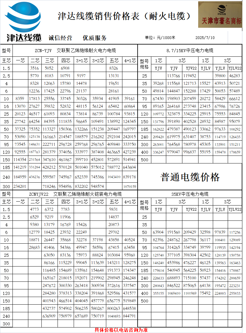 電線價格